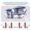 QDVOPHZA 8CH NVR 5MP Wireless Camera Kit Ai Humman Detect Outdoor 3MP PTZ WiFi Night Vision CCTV Security Surveillance System(None,8CH NVR x 6 Cam 5MP) view 3