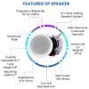 Home Audio System Kit - 7.2 Channel 1500W Bluetooth Amplifier w/ 8 Qty of 8" Framed Ceiling Speakers 300 W Each, 4-Ch Speaker Selector, 2 Qty of Mic, 250 ft Speaker Wire & Remote by Vaiyer view 4