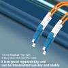 100 Meters 12 Core Industrial TPU LC to LC Outdoor Sheathed Fiber Optic Cable with Spool, 12 Strands Single Mode Fiber Patch Cable with LC Connectors, 9/125um, 5.0mm view 2