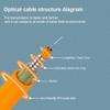 100 Meters 12 Core Industrial TPU LC to LC Outdoor Sheathed Fiber Optic Cable with Spool, 12 Strands Single Mode Fiber Patch Cable with LC Connectors, 9/125um, 5.0mm view 3