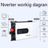 GESAIDES 5000W Power Inverter, DC to AC with Display, AC Outlets, Cables, Pure Sine Wave Inverter, for Car Truck Boat RV Off Grid Solar,72V-110V view 2