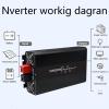 GESAIDES 4500W Power Inverter, DC to AC with Display, AC Outlets, Cables, Pure Sine Wave Inverter, for Car Truck Boat RV Off Grid Solar,24V-110V view 3