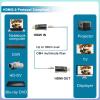 saokolenk 4K HDMI Over Fiber Converter, Mini 4K 60Hz HDMI Fiber Extender, 18Gbps HDMI 2.0 to Fiber Optical Transceiver, HDMI Optic Converter Supports YUV444 422 420, Multimode 300m, LC view 4