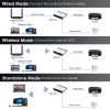 Networking USB 2.0 Print Server, 2.4G Wired Printer Server for Home and Office, Expand Network Structure (US) view 4