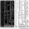 AutoCAD Reference Keyboard Hotkeys Sticky Labels for Mac OS Black, White Background view 1