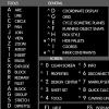 AutoCAD Reference Keyboard Hotkeys Sticky Labels for Mac OS Black, White Background view 3