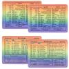 4pcs Windows Shortcut Sticker, Excel Cheat Sheet, Shortcut Stickers for Laptop, Reference Guide Keyboard Shortcut Sticker, Laptop Keyboard Stickers, Keyboard Shortcuts Cheat Sheet(Gradient) view 1