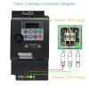 220V/380V Variable Frequency Drive Converter Inverter 0.75/1.5/2.2/4/5.5KW Motor Speed Controller 1Pcs(3-Phase 380V,3-Phase 220V_2.2KW) view 4