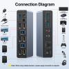 Alxum 2 Port HDMI KVM Switch with Audio and Microphone Ports-2 Monitors Share 2 PC,Dual Mode Switching Support Copy or Extended Mode 4K@60Hz 3 USB A 5Gbps,Includes Desktop Controller, 2 USB Cables view 2