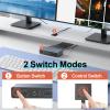 Alxum 2 Port HDMI KVM Switch with Audio and Microphone Ports-2 Monitors Share 2 PC,Dual Mode Switching Support Copy or Extended Mode 4K@60Hz 3 USB A 5Gbps,Includes Desktop Controller, 2 USB Cables view 4