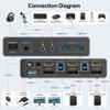 Alxum HDMI DP USB 3.0 KVM Switch with Audio and Microphone Ports-2 Monitors to 2 Computers Dual Mode Switching 4K@60Hz 3 USB A 5Gbps,Includes 2 USB-B Cables,DC 5V Power Adapter and Desktop Controller view 2