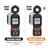 LIBODD Digital Light Meter Max 200,000Lux Luxmeter Luminance Lux Fc Test Illuminometers Photometer Auto LCD view 4