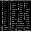 3ds MAX Reference Keyboard Hotkeys Sticky Labels for Mac OS Black, White Background view 3