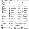 3ds MAX Reference Keyboard Hotkeys Sticky Labels for Mac OS Black, White Background view 4