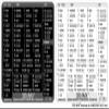 3ds MAX Reference Keyboard Hotkeys Sticky Labels for Windows Black, White Background view 2
