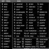 3ds MAX Reference Keyboard Hotkeys Sticky Labels for Windows Black, White Background view 4