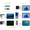 14 Inch LCD Touch Display with 2160x1440 Resolution, 10 Point Capacitive Touch, 72% NTSC, for 11 10, & Smartphones (US Plug) view 4