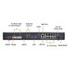 ND8422P 16-Channel Embedded Plug and Play NVR, 8-PoE Ports, 2-HDD view 2