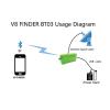 KYKYK Satellite Finder Satellite Signal Meter V8 Finder Satellite Finder Signal Meter BT03 DVB S2 1080P Digital HD Satellite Finder view 2