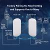5.8GHz Cordless Bridge, 1.5KM Long Range, IP65 Water Point to Point Cordless Access Point with 8dBi High Gain Antenna, 24V PoE Adapter for Barn, Plug and Play (21/18/7) view 3