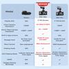 AZDOME M01 Max UHD 4K Dash Cam Front and Rear, Built-in Wi-Fi, Free 64GB Card, App Control, 4K+1080 Dash Camera for Car, Built-in ADAS, G-Sensor, IP68 Waterproof, 24H Parking Mode Dashcam view 2