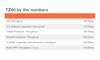 SonicWall TZ80 750 Mbps Firewall, Upgrade + Secure Connect 3-Yr - SOHO NGFW view 4