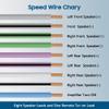 Mygatti 9 Conductor Speaker Wire 20 FT, 18 Gauge CCA Stranded Cable, 18AWG 4-Channel Speaker Wire and Remote Wire for Car Audio Systems, Ultra-Flex and Easy Peel Jacket, Blue view 4