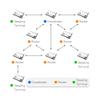 Zigbee 3.0 to Serial Wireless Module EWM181-Z04SX Ad Hoc Network Ipex Antenna Support for Coordinators Routers Terminals view 4