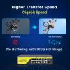 1000 Mbps Hiseeu PoE Switch w/8 PoE+ Ports 2 Ethernet Uplink Ports, 802.3 af/at, 100Mbps, Unmanaged Plug & Play, 120W, AI Watchdog, 250m (820 FT), Noiseless/ Compact & Sturdy Metal Case/ Desktop view 3
