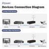 Ztyuav 2.5G PoE++ Injector 90W Non-PoE to PoE Adapter with 2 RJ-45 Ports - 100/1000/2500Mbps, IEEE 802.3af/at/bt Compliant, Plug & Play, Distance Up to 100 Meters (328 ft.), Black view 4