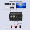 HDMI KVM Switch, 4 USB 2.0 Ports 1 Monitors 2 Computers 4K@60Hz, HDMI Switcher with 2 USB Cables for Home Theater, Gaming and Entertainment view 4
