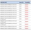 13.3" Screen Replacement for MacBook Air A1466 Mid 2013 to Early 2017 Year EMC 2632 EMC 2925 EMC 3178 1400x900 LCD Full Top Display Assembly view 2