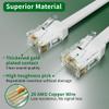 HiFind Telephone Extension Cord 2 Ft/2 Pack, Anti-UV Weatherproof Phone Cable Line Wire with Standard RJ11 Plug for Landline Modem Fax Machine Outdoor with 1 in-Line Coupler&Clip Holders -Flat-White view 2