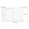 1.25 Inch Astronomical Photography view 4
