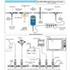 HangTon NMEA 2000 Network Starter Kit, Backbone Drop Cable, Terminator, T-Connector, Power Leads for Lowrance, Garmin, Airmar, Maretron, Raymarine, Simrad, Navico, Humminbird Marine Boat Sensor view 2