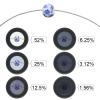 1.25 Inch 6 Pieces ND2 4 8 16 32 64 ND Set with Aluminum Astronomical Telescope Accessories view 4