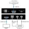 Binary B-260-HDMI-2A 260-Series 4K HDR Audio Extractor, Support HDMI Input and Output Resolutions up to 4K@60Hz 4:4:4 8-bit, Built-in CEC Controller to Control Display to be Powered On or Off view 4