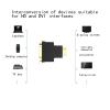 1080P DVI to HDMI-Compatible Converter 24+5/24+1 Female to Male Adapter DVI Connector Splitter Fit for HDTV PC Monitor(24 add 1) view 3