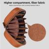 Lens Filter Case, PU Leather Camera Filter Case with Soft Dividers, Holds Up to Five Filters Under 112mm, Camera Lens Filter Storage Camera Filter Pouch for Photography view 2