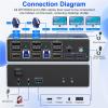 D3LX0Z1 8K@60Hz 4K@144Hz HDMI and 2 Displayport Triple Monitor KVM Switch for 2 Computer Share 3 Monitor, USB3.0 Switch with Audio Mic(with US Plug) view 2