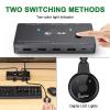 L6AS0F7 8K KVM HDMI Switch 2 Ports,KCE*VE USB 3.0 KVM Switcher Box,Support 8K@60Hz 4K@120Hz for 2 Computers Share Mouse Keyboard Monitor view 4