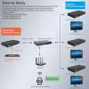 4K HDMI Extender Matrix Over IP Up to 120m 394ft, Video Wall Up to 16X16, Support Many to Many, One to Many, One to One, Plug & Play, APP Control Seamless Switching, PoE, RS232, Audio, Transmitter view 2