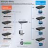 4K HDMI Extender Matrix Over IP Up to 120m 394ft, Video Wall Up to 16X16, Support Many to Many, One to Many, One to One, Plug & Play, APP Control Seamless Switching, PoE, RS232, Audio, Transmitter view 3
