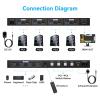 L6AS0F7 8K 60Hz HDMI 2.1 KVM Switch 1 Monitors 4 Computers 4K 144Hz 4x1 USB 3.0 KVM Switch for 4 PC Share Keyboard Mouse(SW540-3,EU Power Adapter) view 2