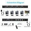 L6AS0F7 8K 60Hz HDMI 2.1 KVM Switch 1 Monitors 4 Computers 4K 144Hz 4x1 USB 3.0 KVM Switch for 4 PC Share Keyboard Mouse(SW540-3,EU Power Adapter) view 4