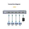 5MNG0Y8 3D 4KHDMI Splitter 1 Input 4 Ports HD Video Splitter 4K*2K@30HZ High-Definition Video Screen Splitter Switch Distributor(4K AU Plug) view 2