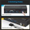 D3LX0Z1 2x2 HDMI DP KVM Switch 4K 120Hz Dual Monitor Extended Display 8K USB KVM Switcher 2 in 2 Out for 2 Computers 2 Monitors(EU Power Plug) view 2
