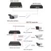 ZIRANU Active Splitter 48V to DC12V Splitters IEEE802.3af Compatible for Devices and VoIP Phones Camera view 2