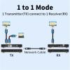 L6AS0F7 200M HDMI KVM Extender Over IP Rj45 Cat6 USB Ethernet Extender 656FT 1080P 60Hz for NVR Camera Monitoring Network Switch(200M TX,UK Plug) view 2