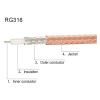 ROBAUN 1Meter RG316 Brown Transparent OD 2.5 Coaxial Cable Wire view 4